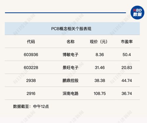 個(gè)股普跌，滬指半日震蕩下跌0.7%，數(shù)字內(nèi)容制作服務(wù)板塊引關(guān)注
