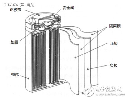 手把手帶你認識鋰離子電池 原理、結構與未來