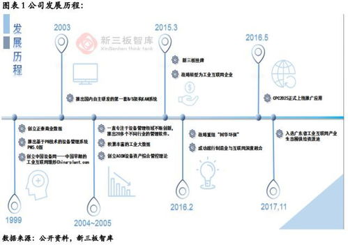 中設智控（832106） 乘政策東風，工業互聯網業務揚帆起航