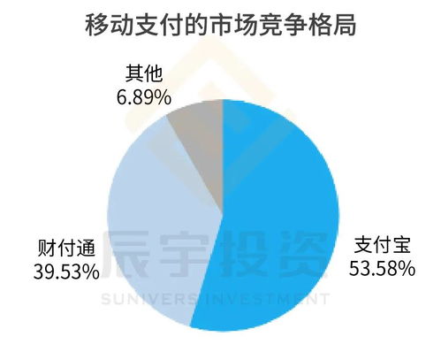 辰宇推薦 全球最大獨角獸螞蟻集團AH股重磅上市，工業互聯網服務蓄勢待發