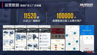 工業品電商 讓降本增效不再只是口號