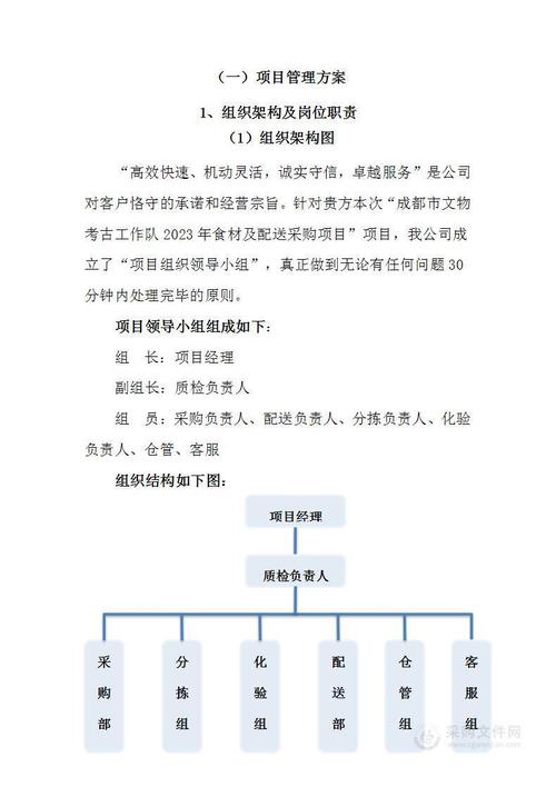 食材配送采購項目投標(biāo)方案——系統(tǒng)化采購體系與服務(wù)體系實現(xiàn)差異化優(yōu)勢